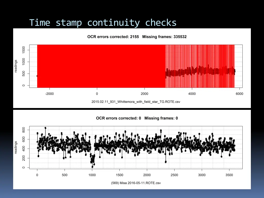 time stamp continuity checks