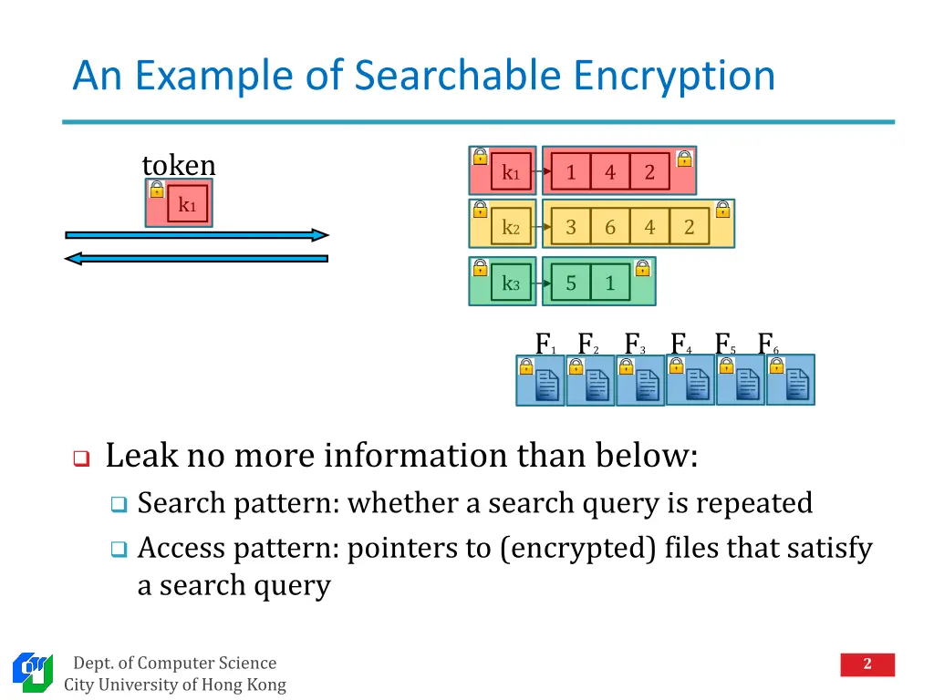 an example of searchable encryption