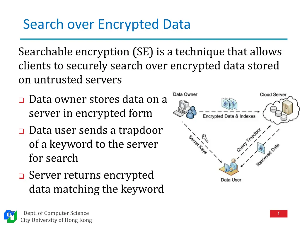 search over encrypted data