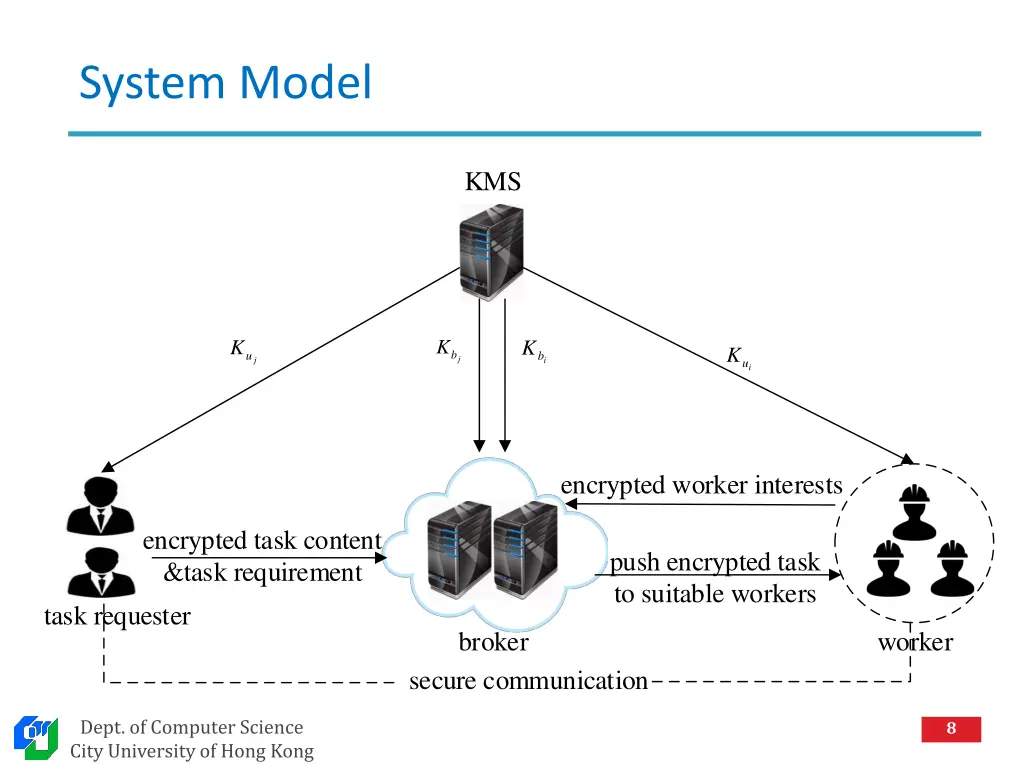 system model