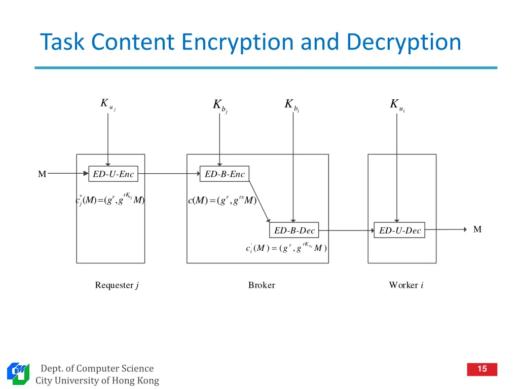 task content encryption and decryption