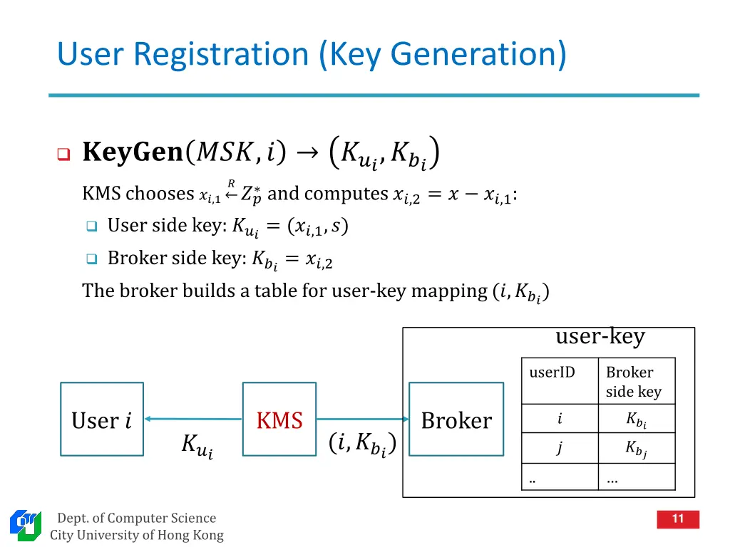 user registration key generation