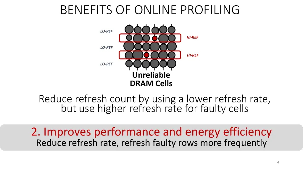 benefits of online profiling 1
