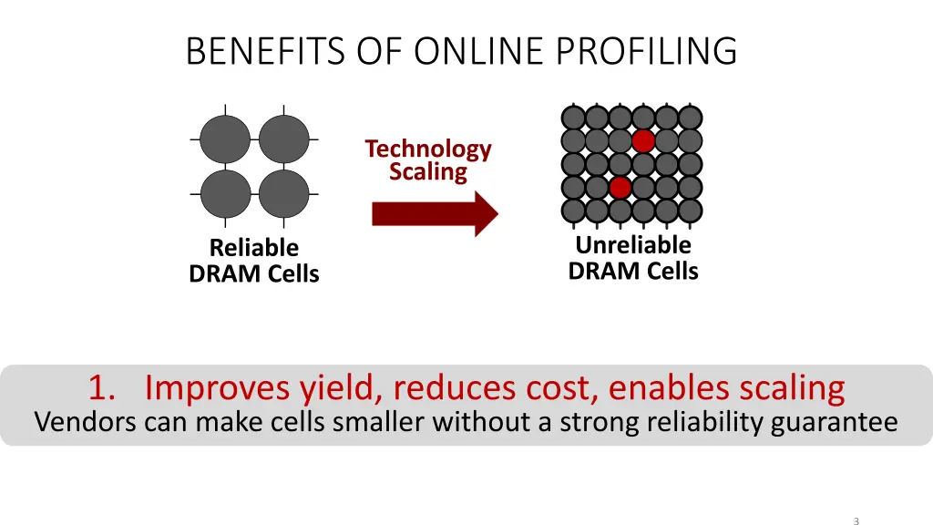 benefits of online profiling
