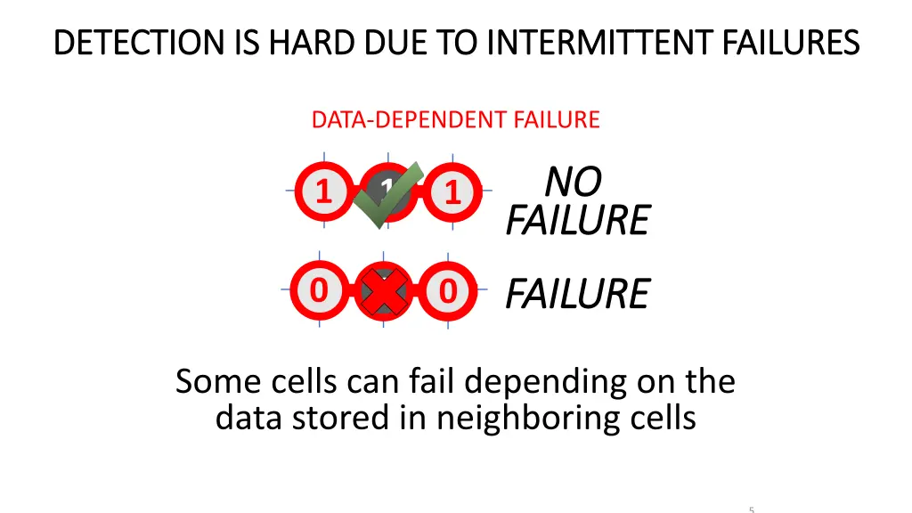 detection is hard due to intermittent failures