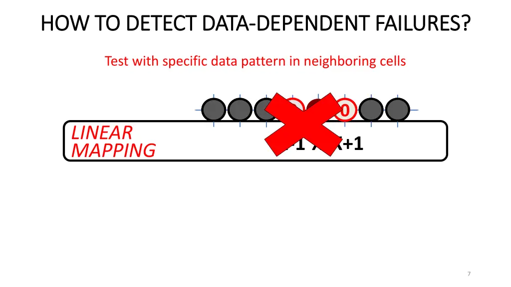 how to detect data how to detect data dependent 1