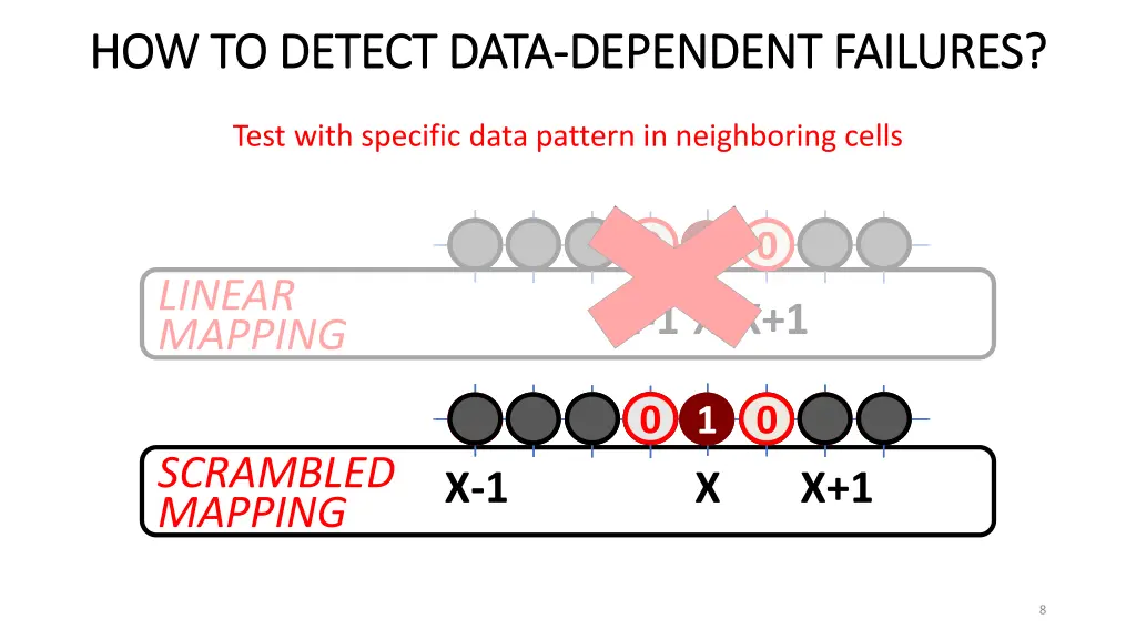 how to detect data how to detect data dependent 2