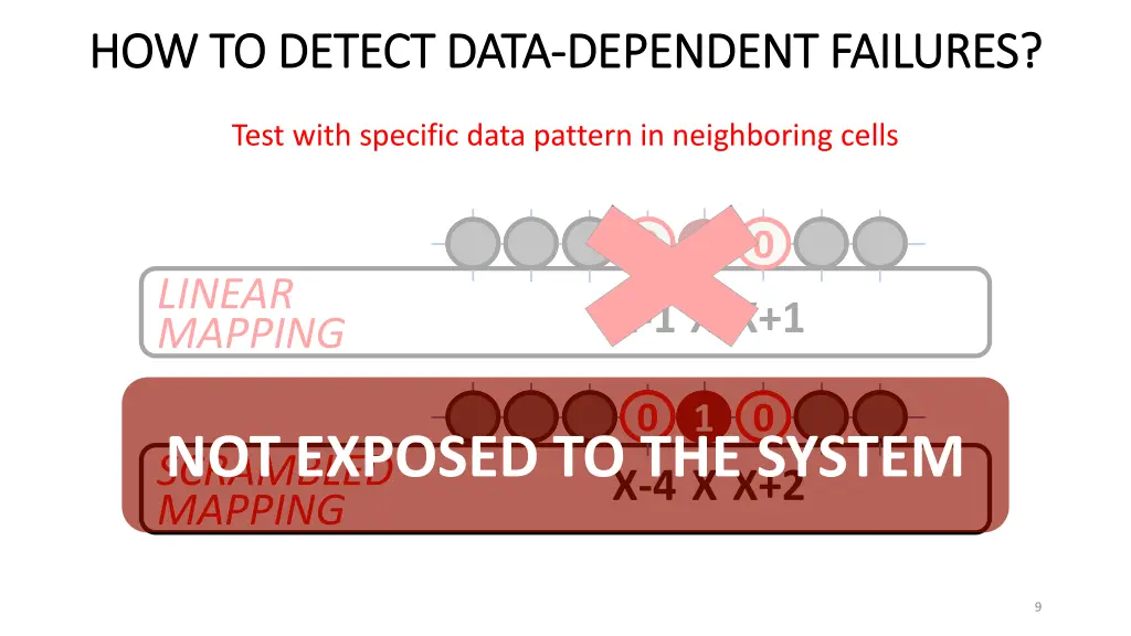 how to detect data how to detect data dependent 3