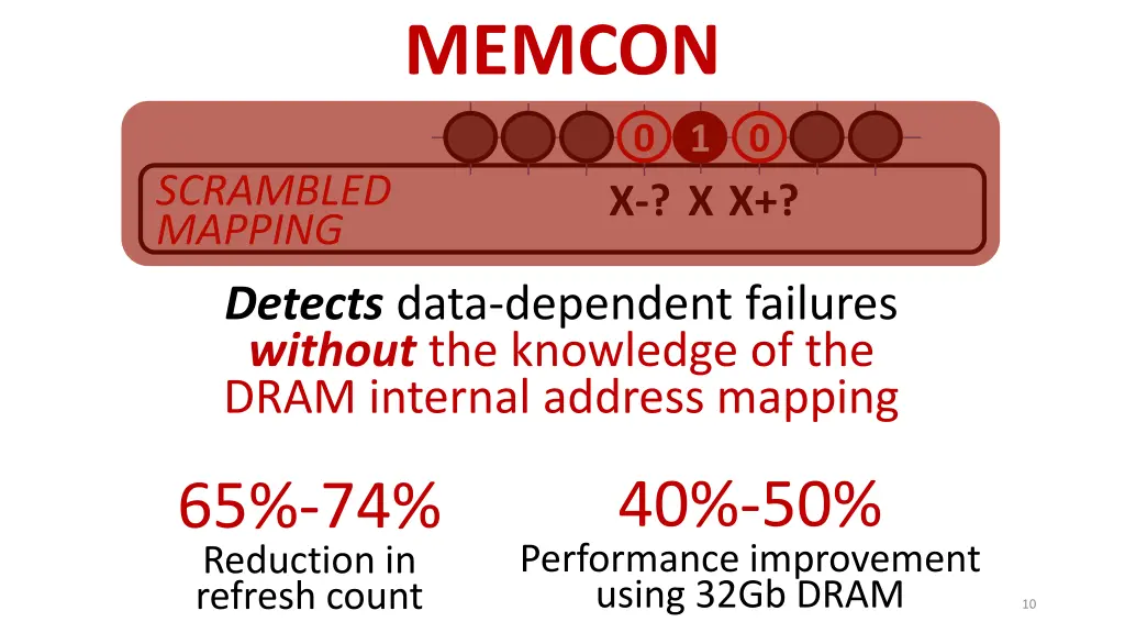 memcon