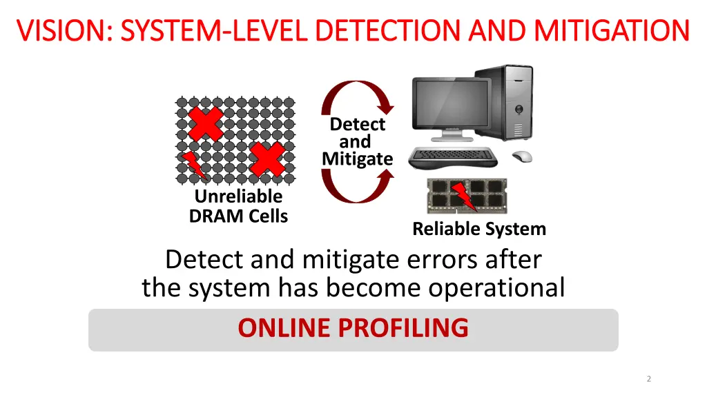vision vision system