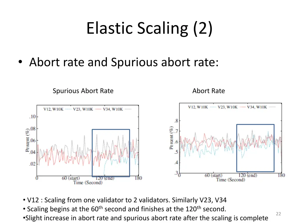 elastic scaling 2