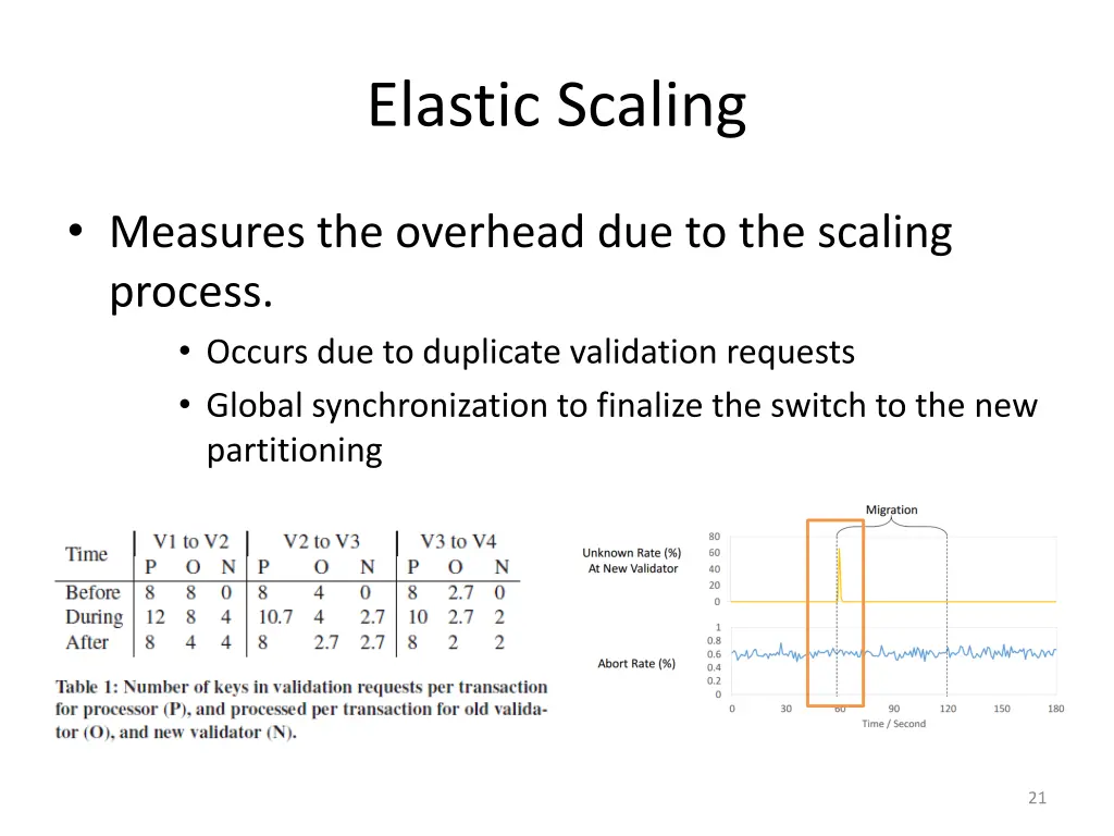 elastic scaling
