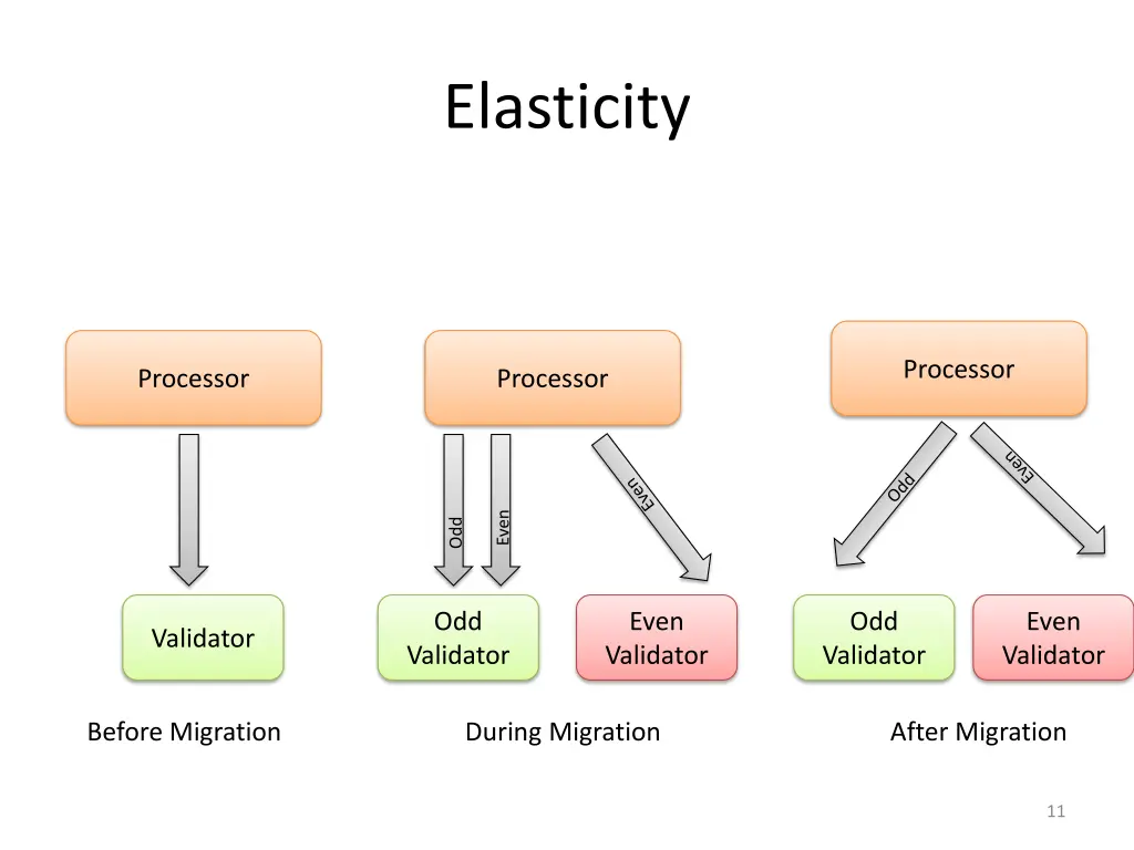 elasticity