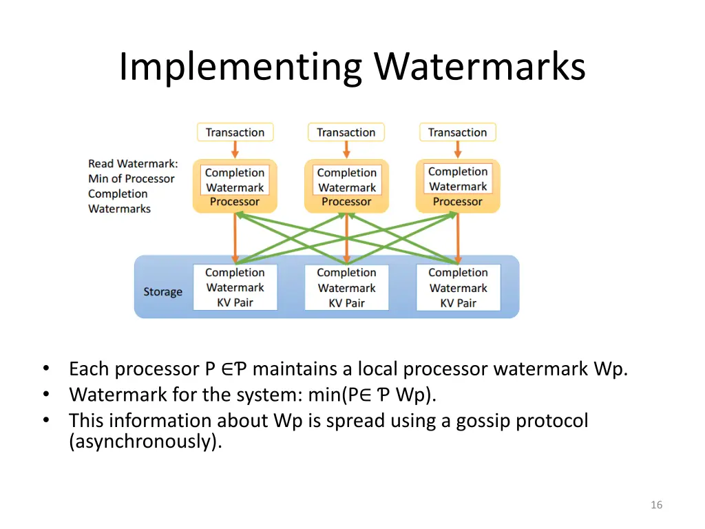 implementing watermarks