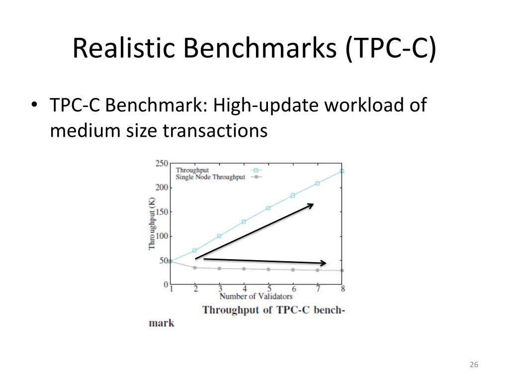realistic benchmarks tpc c