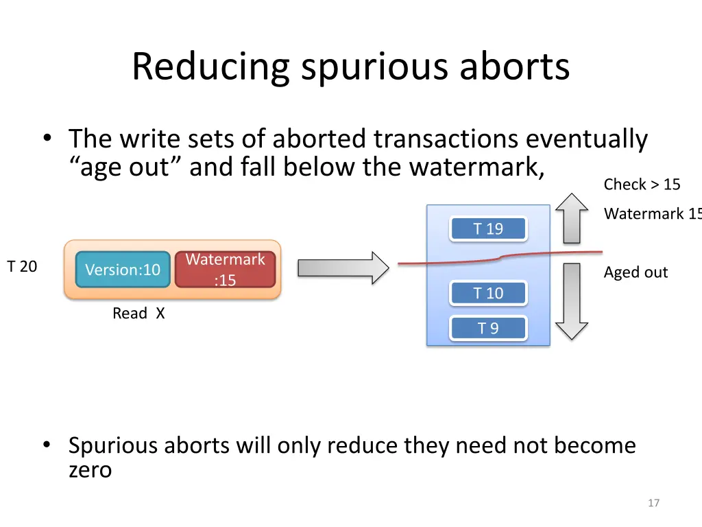 reducing spurious aborts