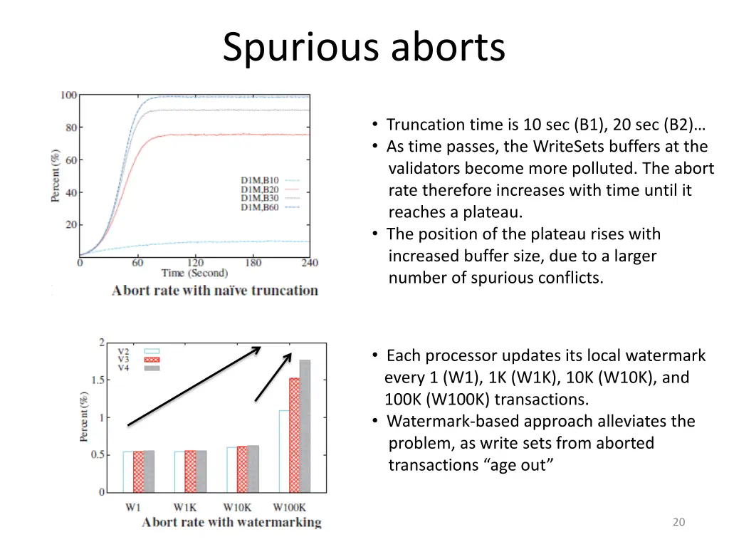 spurious aborts 1