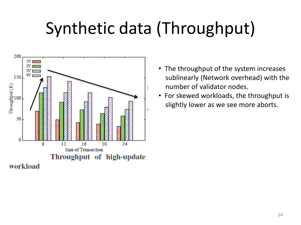 synthetic data throughput
