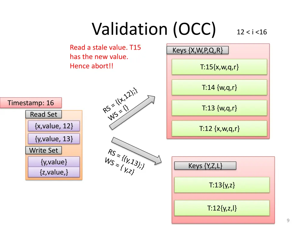 validation occ