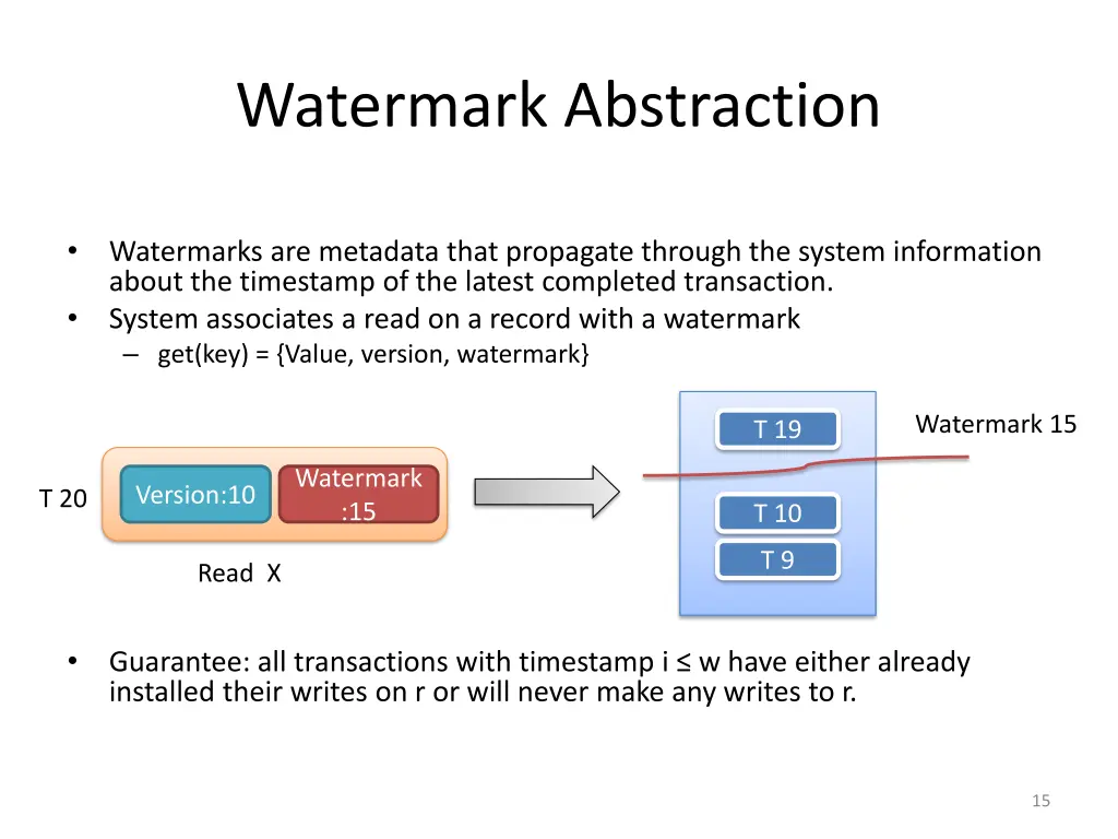 watermark abstraction