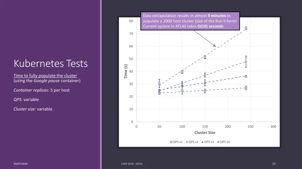 data extrapolation results in almost 9 minutes