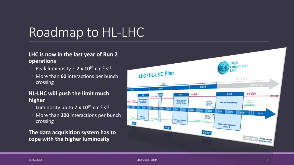 roadmap to hl lhc