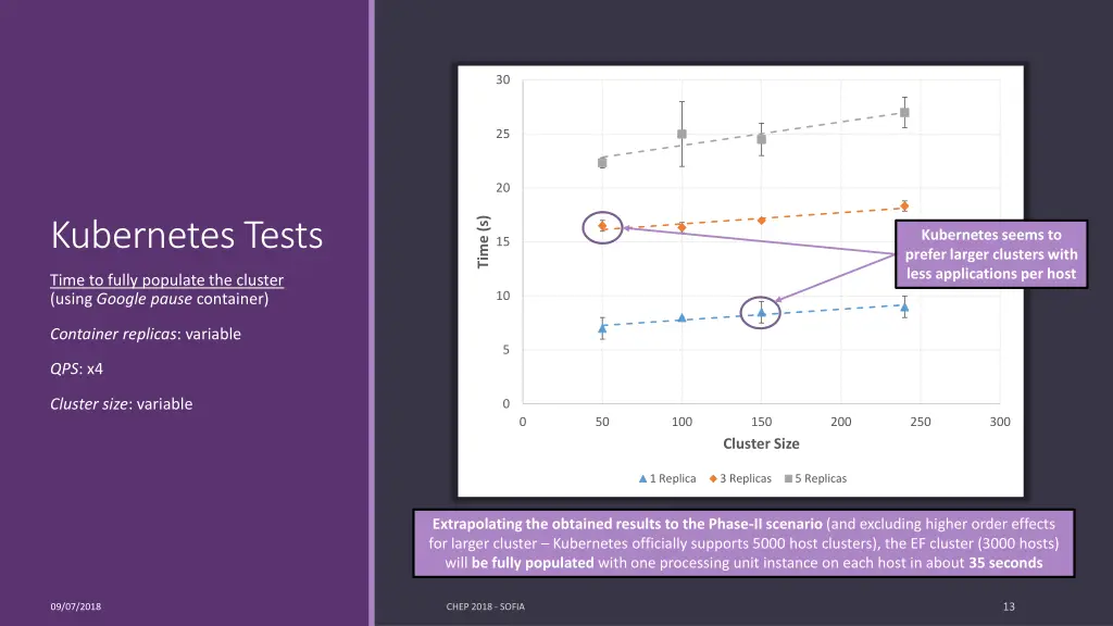 slide13