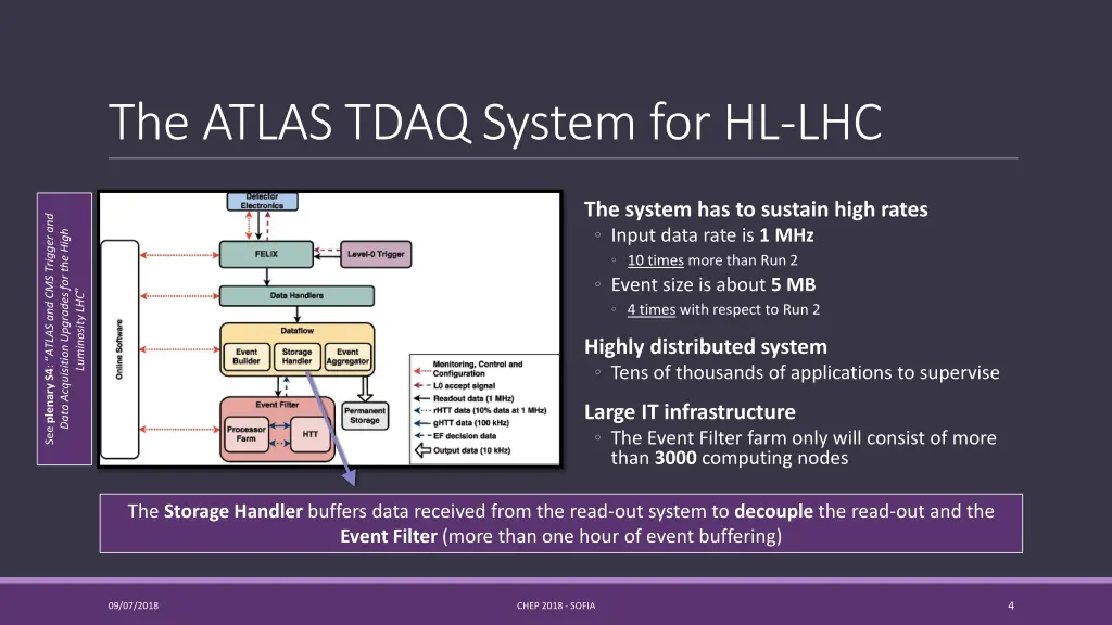 the atlas tdaq system for hl lhc