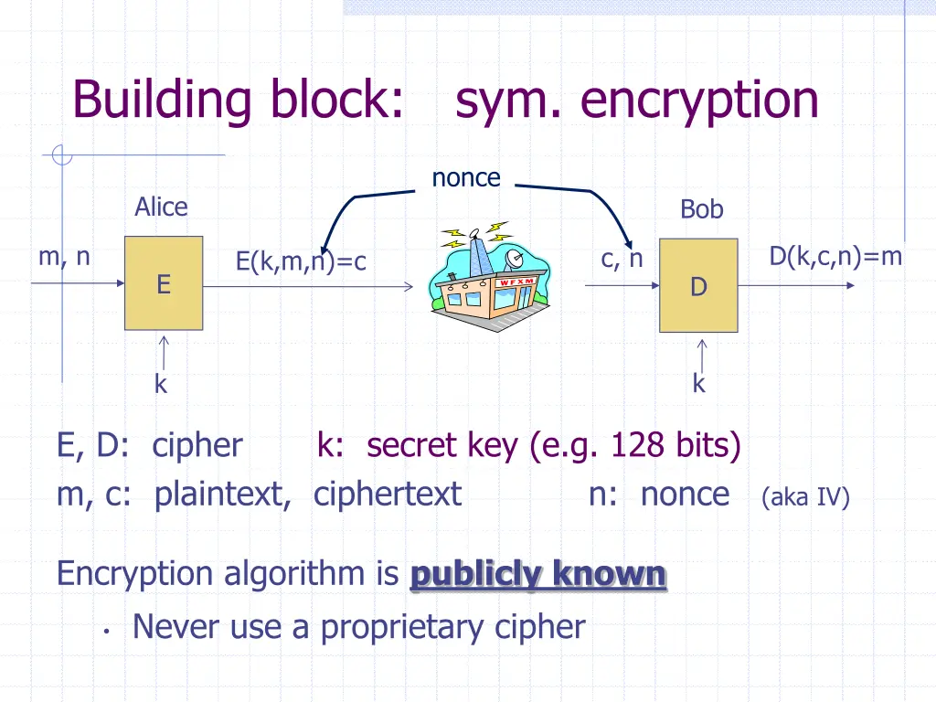 building block sym encryption