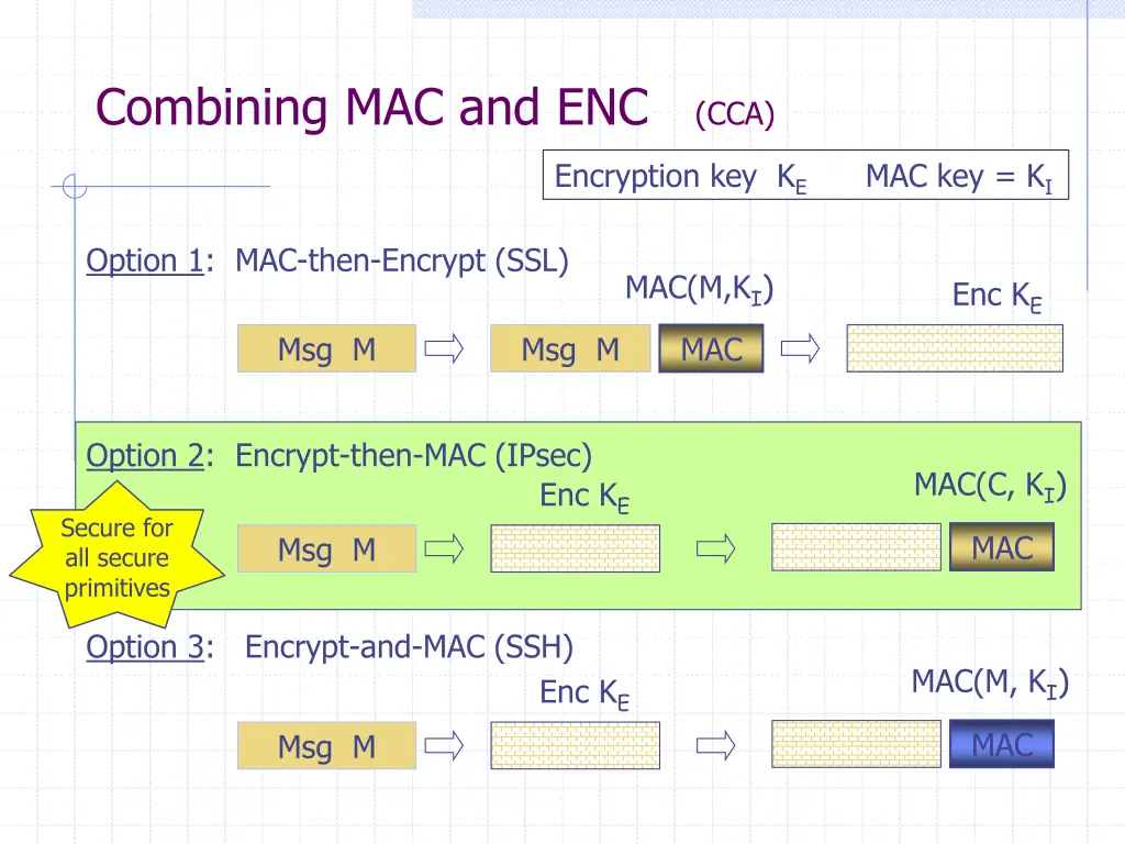 combining mac and enc cca