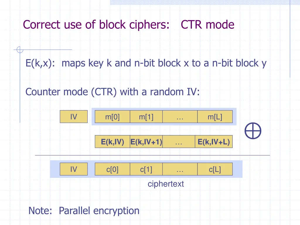 correct use of block ciphers ctr mode
