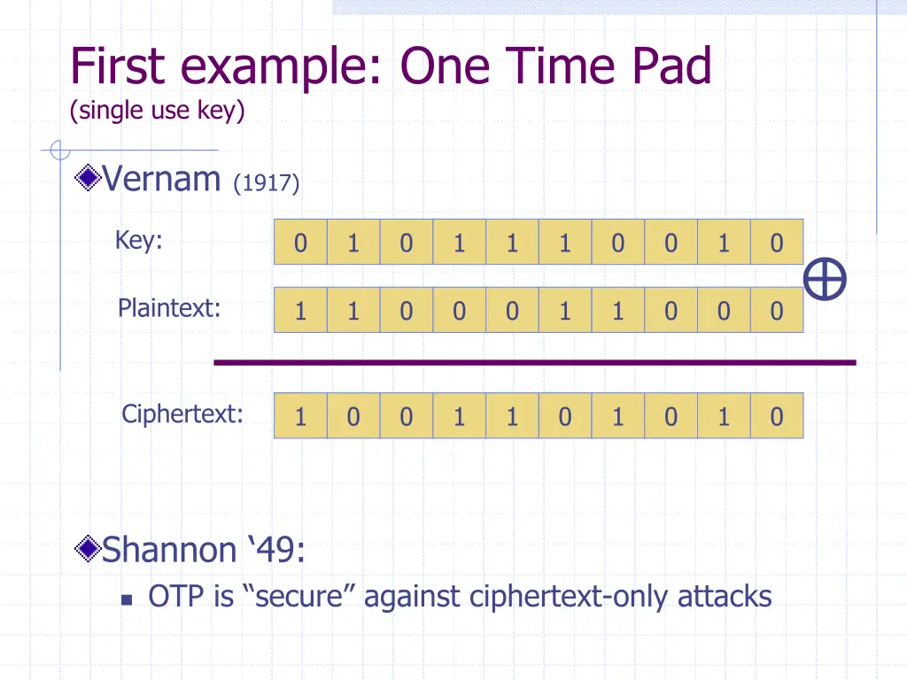 first example one time pad single use key