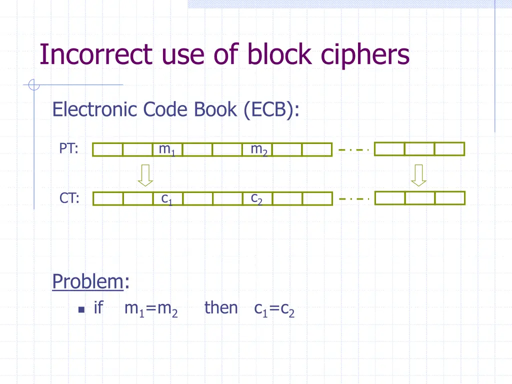 incorrect use of block ciphers