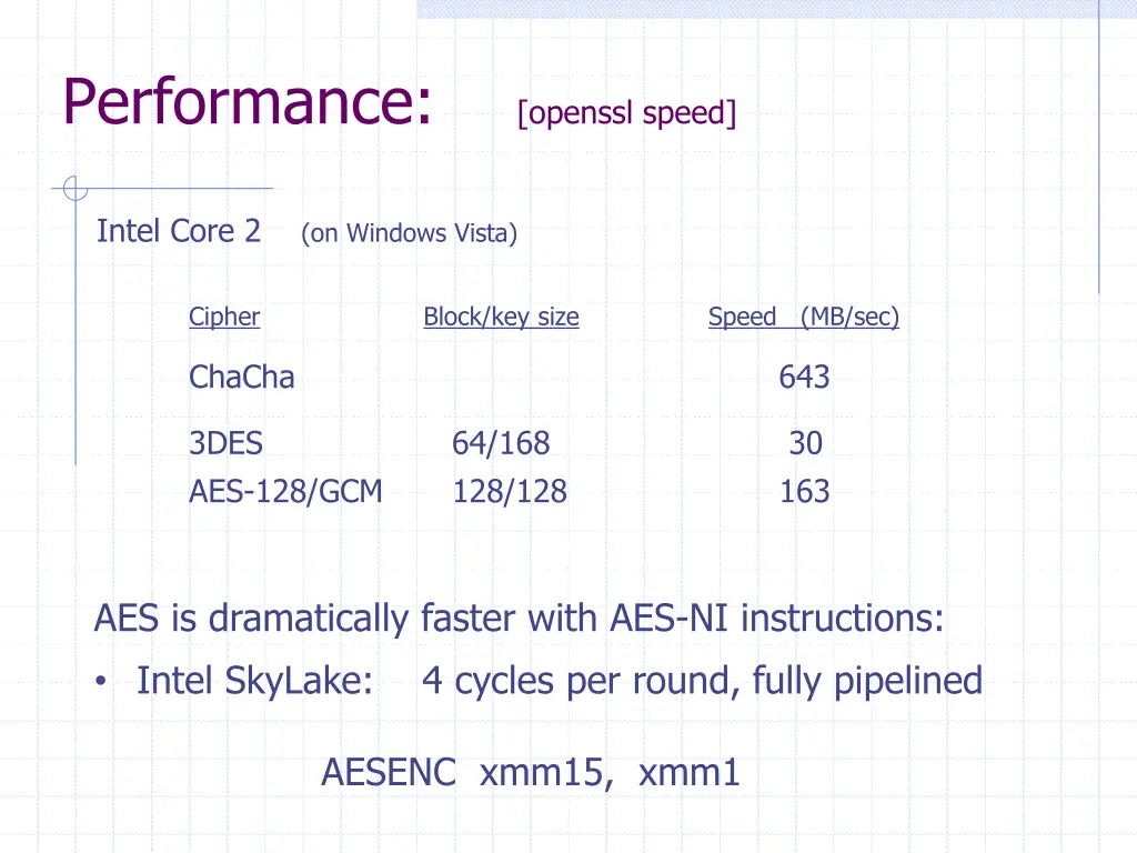 performance