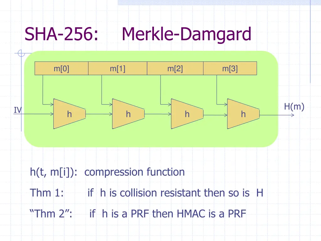 sha 256 merkle damgard