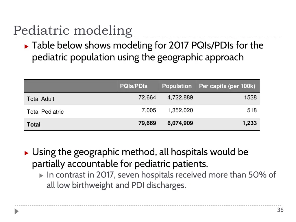 pediatric modeling table below shows modeling