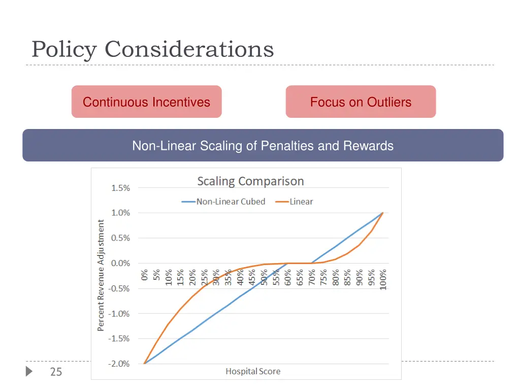 policy considerations