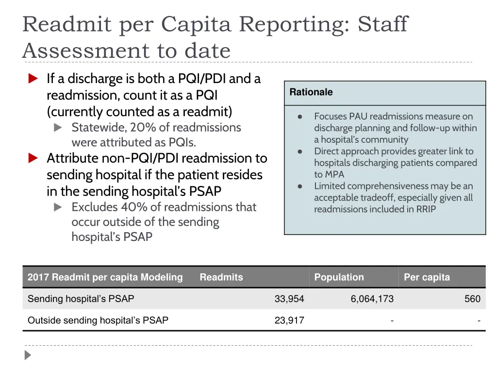 readmit per capita reporting staff assessment