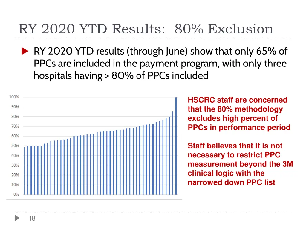 ry 2020 ytd results 80 exclusion