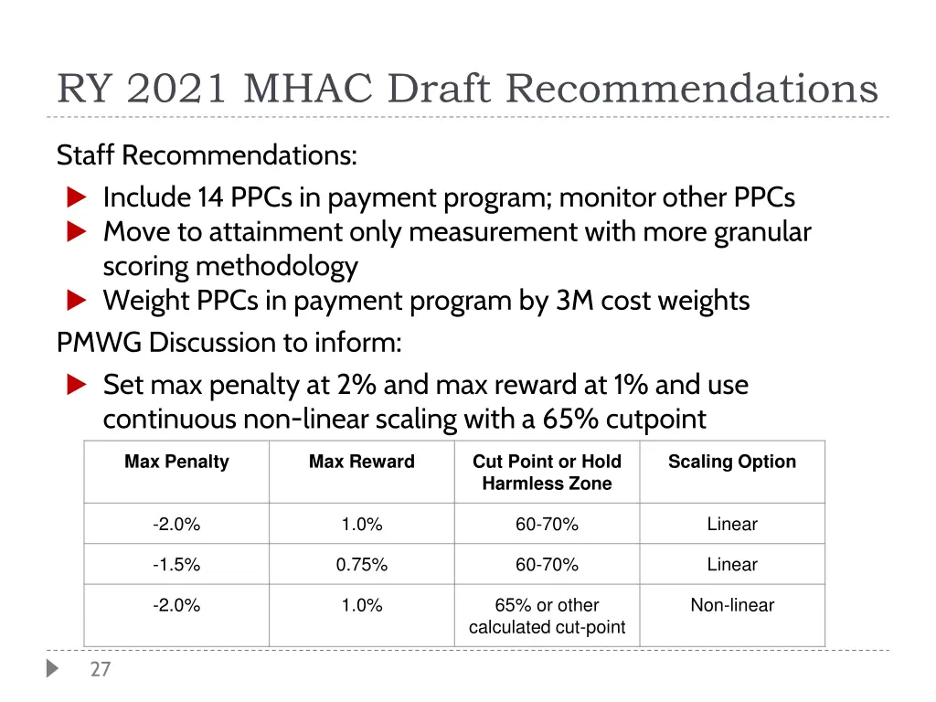 ry 2021 mhac draft recommendations