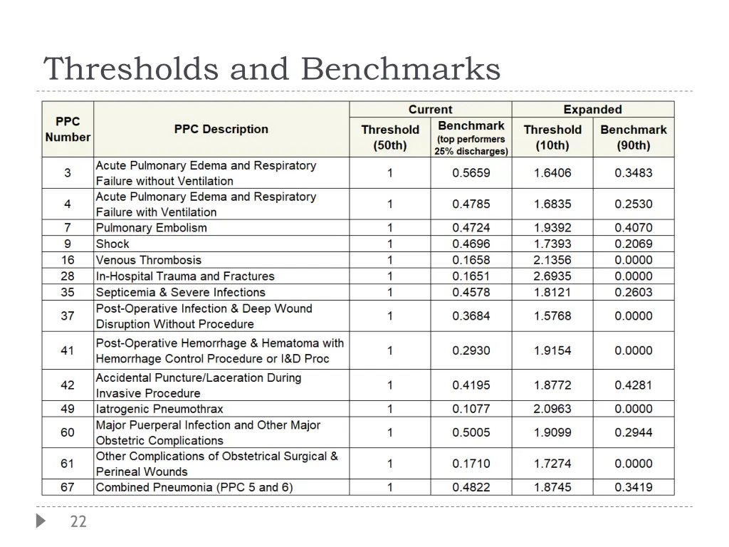 thresholds and benchmarks