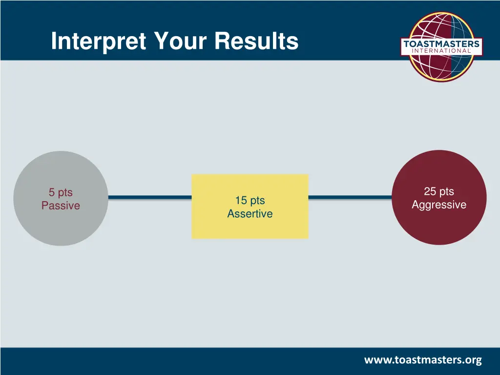 interpret your results
