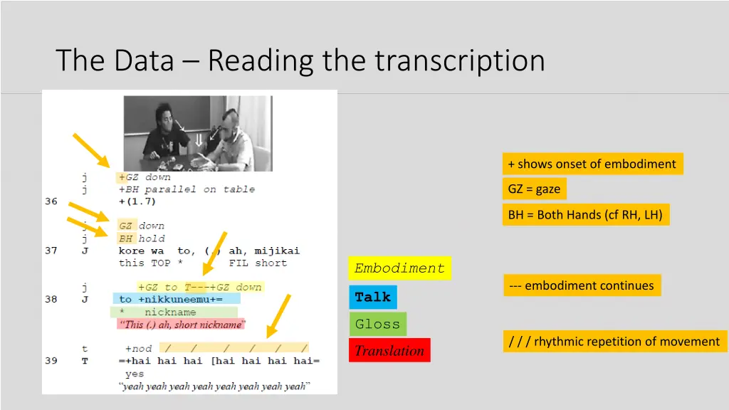 the data reading the transcription