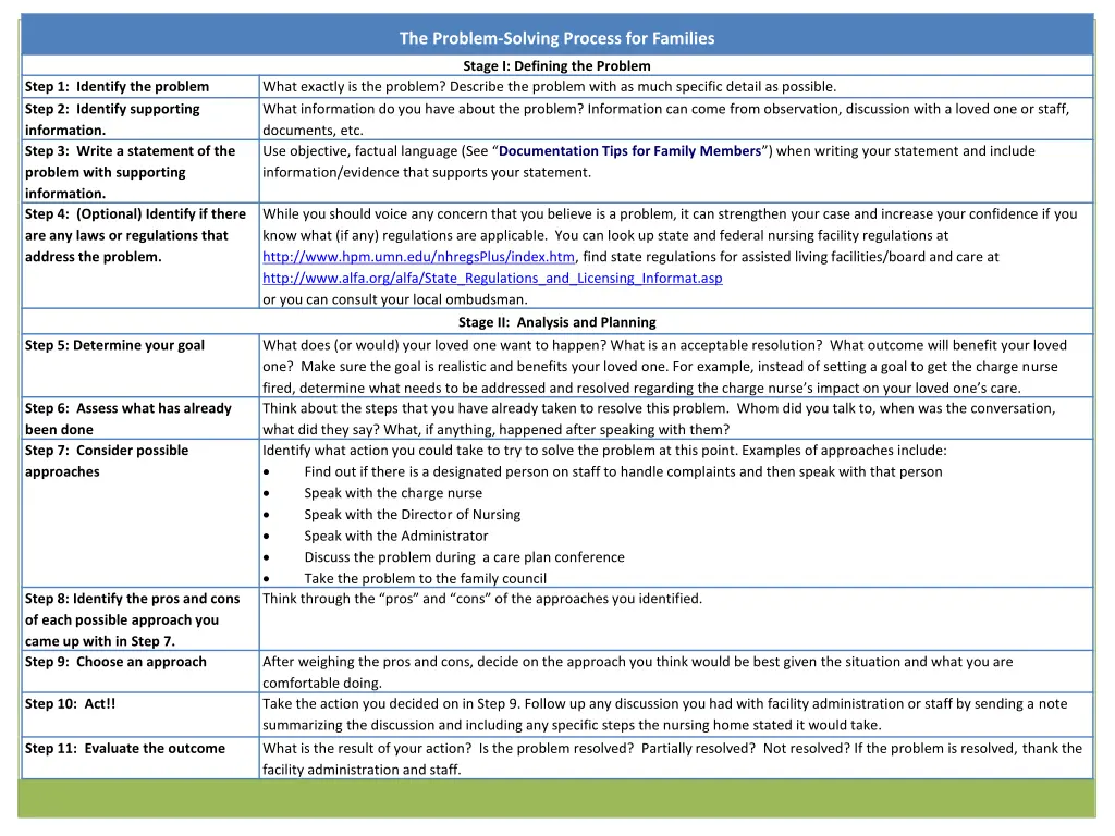 the problem solving process for families