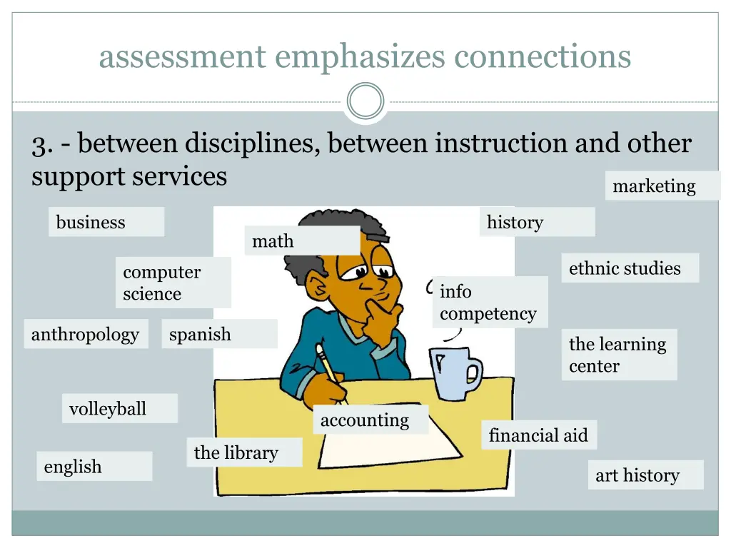 assessment emphasizes connections