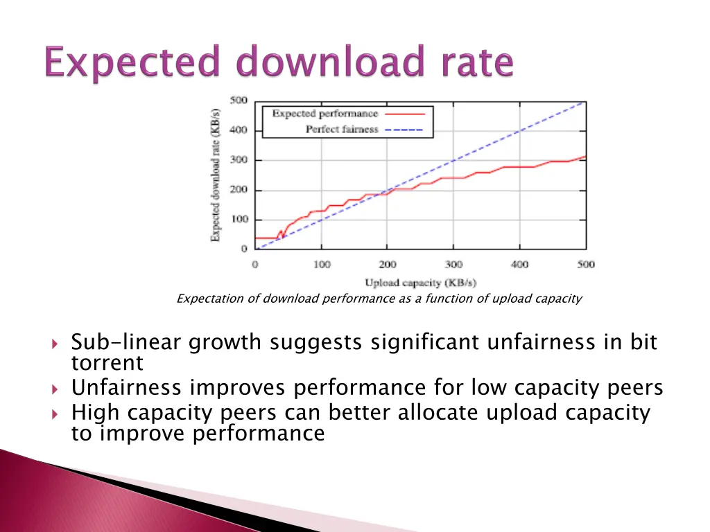 expectation of download performance as a function