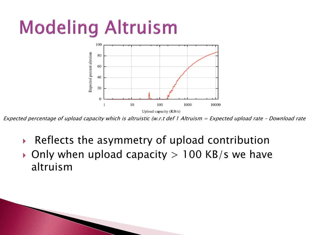 expected percentage of upload capacity which