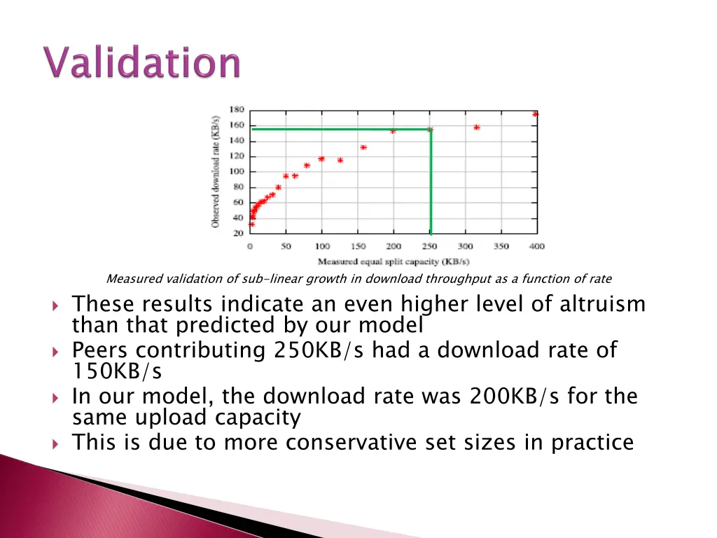 measured validation of sub linear growth