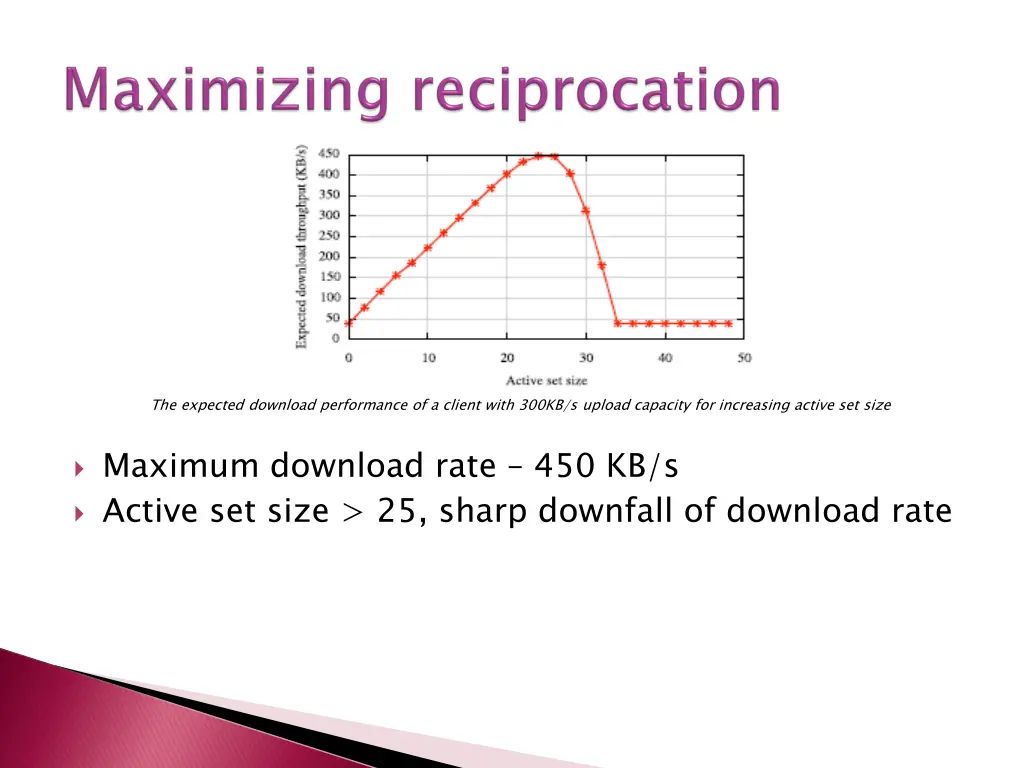 the expected download performance of a client
