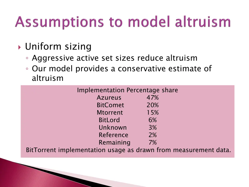 uniform sizing aggressive active set sizes reduce